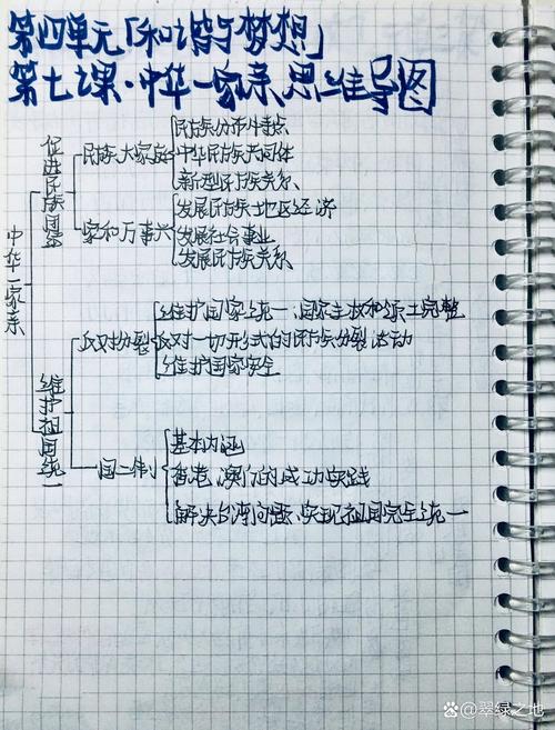 九年级政治人教版第七课核心考点是什么？