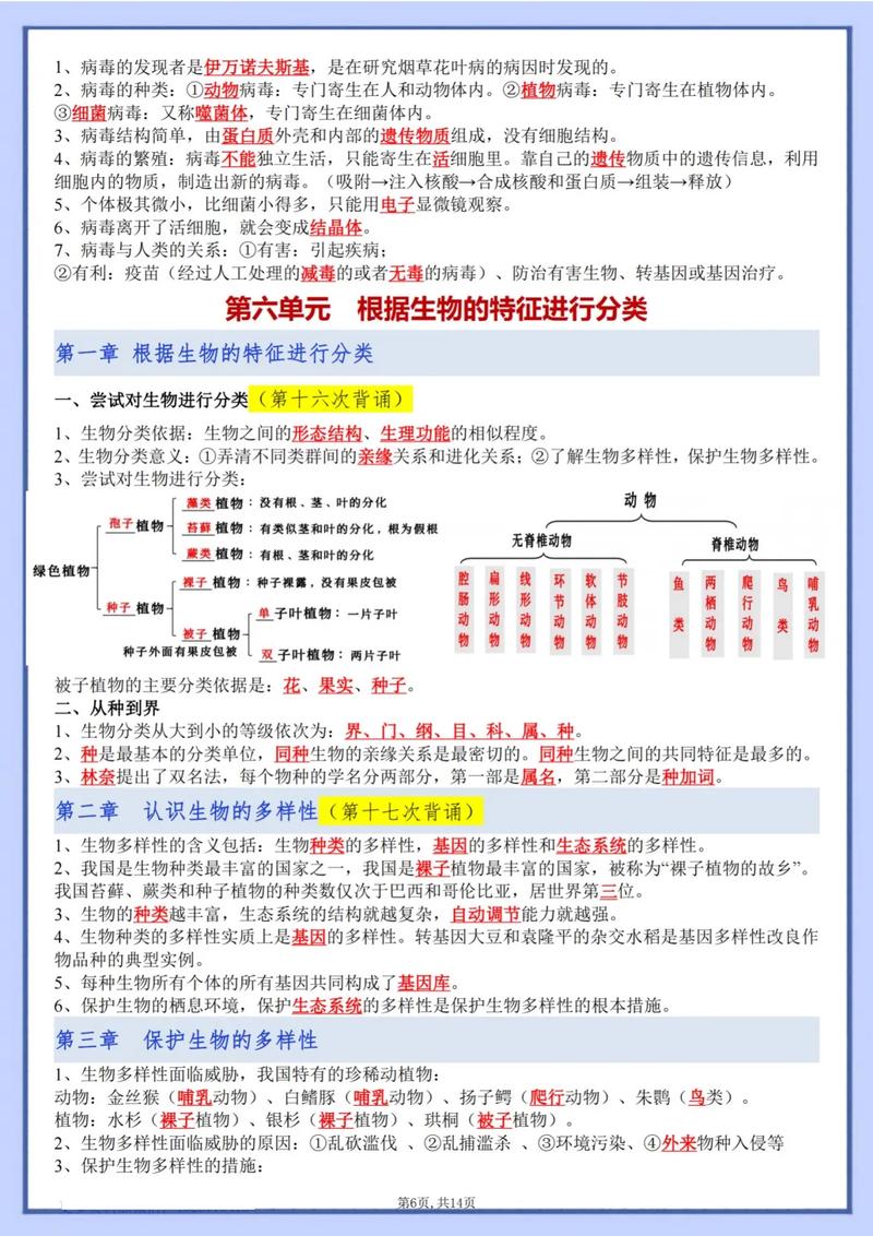 八年级上册生物复习重点有哪些必考点？