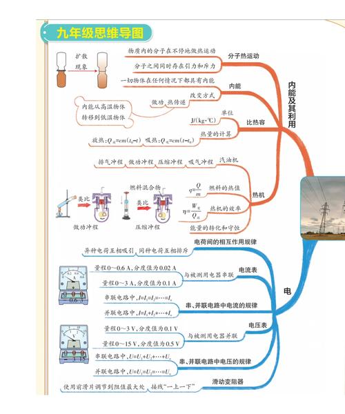 教科版九年级物理导学案怎么用才高效？
