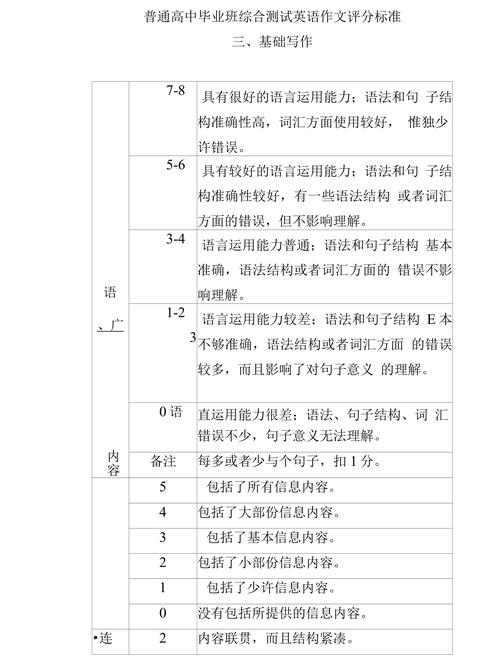 英语中考作文评分标准核心是什么？