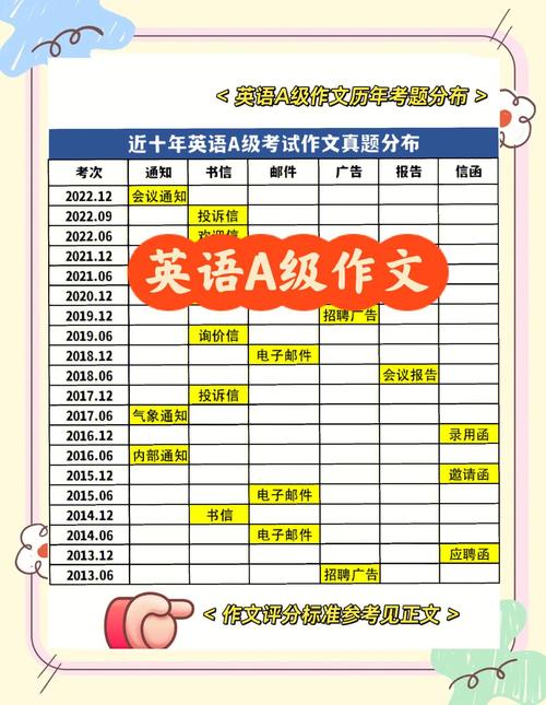 英语中考作文评分标准核心是什么？