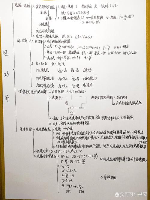 电能与电功,九年级物理如何区分?