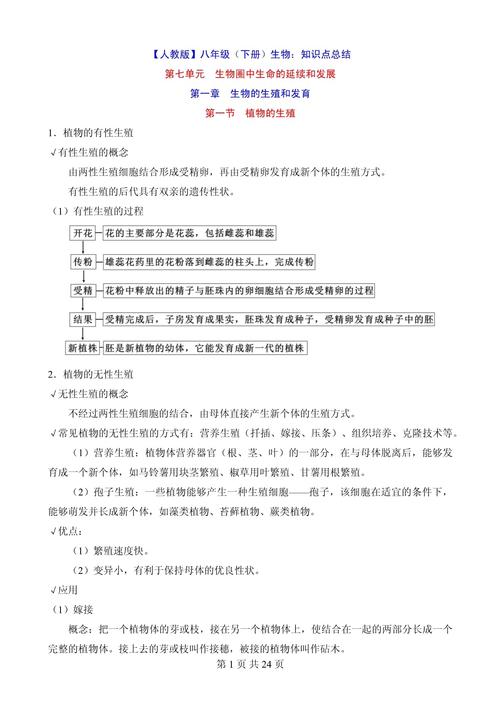 人教版 八年级生物重点