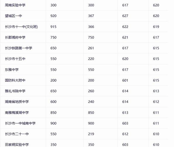 2025八年级中考成绩何时公布？