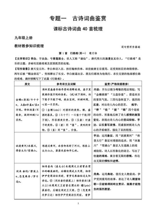 中考课内古诗词复习课件，如何高效提分？