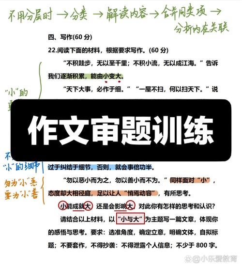 材料作文审题，如何从PPT中精准抓取核心立意？