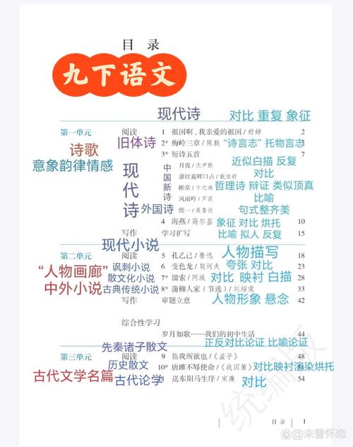九年级语文下册复习资料有哪些重点？