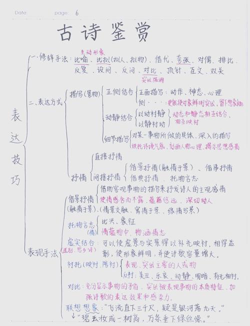 古诗词鉴赏答题框架有哪些核心要点?