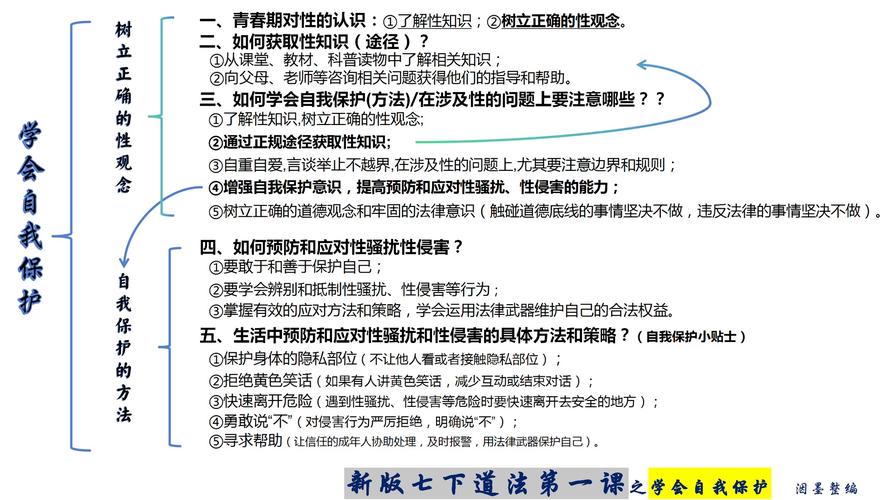 2025七下政治重点是什么？