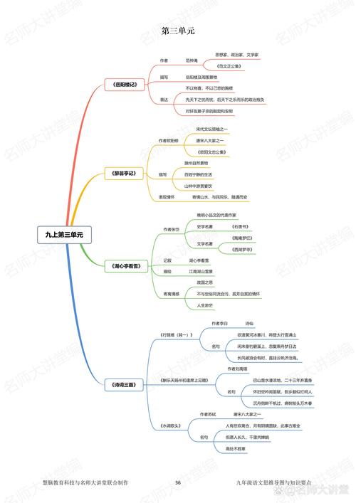 九年级上册语文单元要点有哪些核心考点？