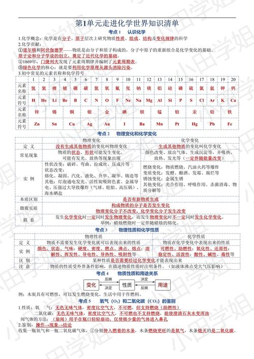 九年级上册化学单元小结有哪些重点考点？