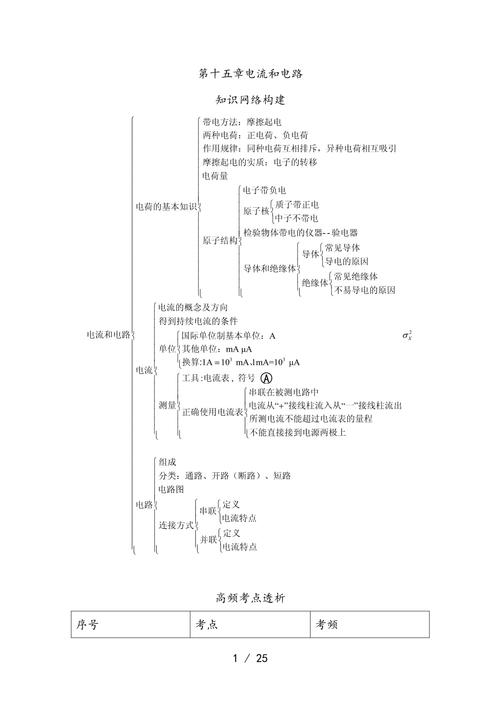 九年级下册物理知识总结，重点难点有哪些？