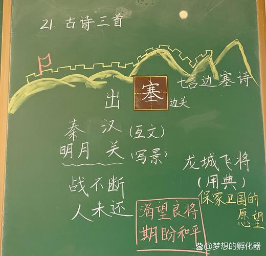 古诗教学课堂实录的板书