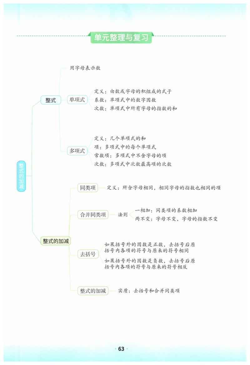 七年级数学上册第四单元重点难点有哪些？