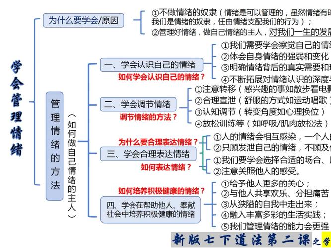 七年级下册思想品德课件如何学透核心考点？