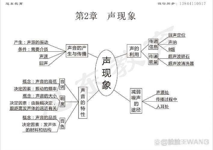 八年级物理第二章PPT核心知识点有哪些？