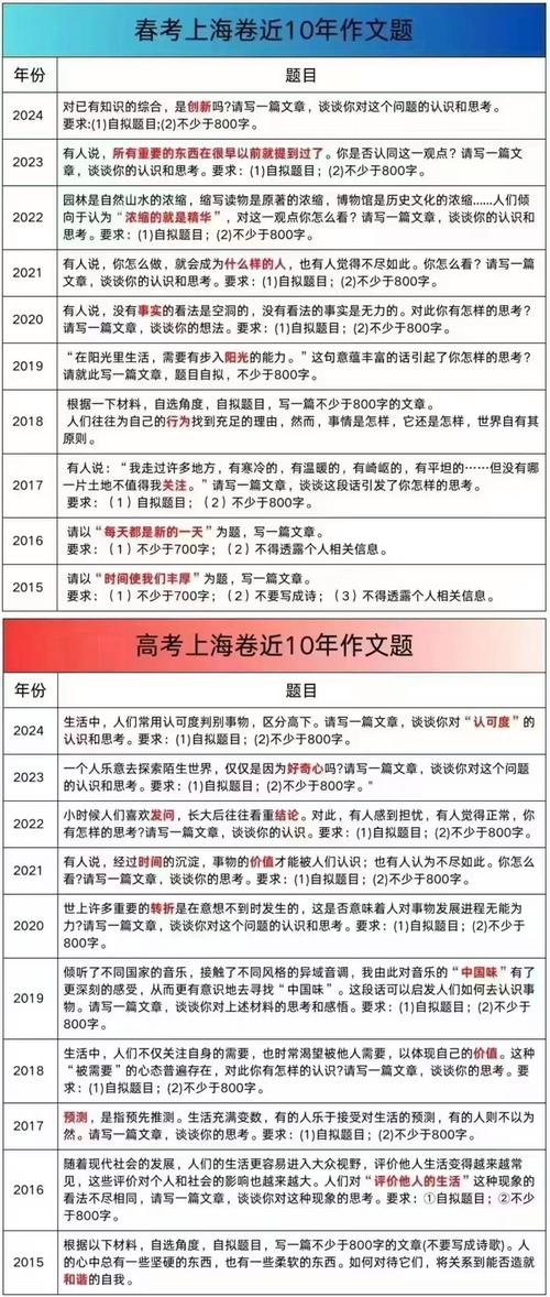 上海2025语文作文考什么方向？
