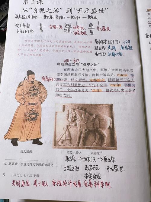 七年级下册历史第2课讲了哪些重要内容？