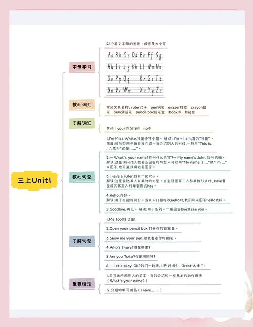 三年级英语知识点有哪些重点难点？