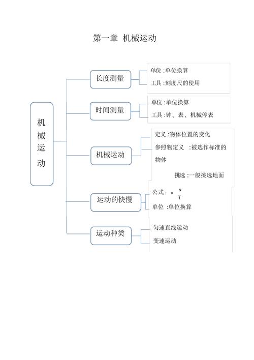 八年级上册物理思维导图，如何高效构建与实用？