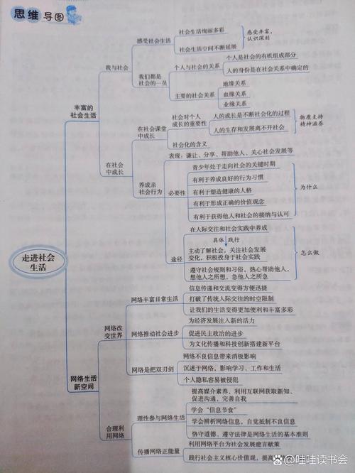 八年级上册社会复习资料有哪些重点？
