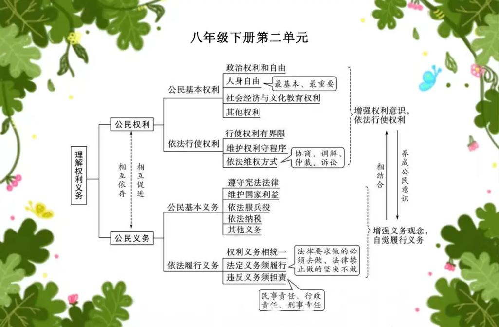 八年级下册思想品德教材核心内容是什么？