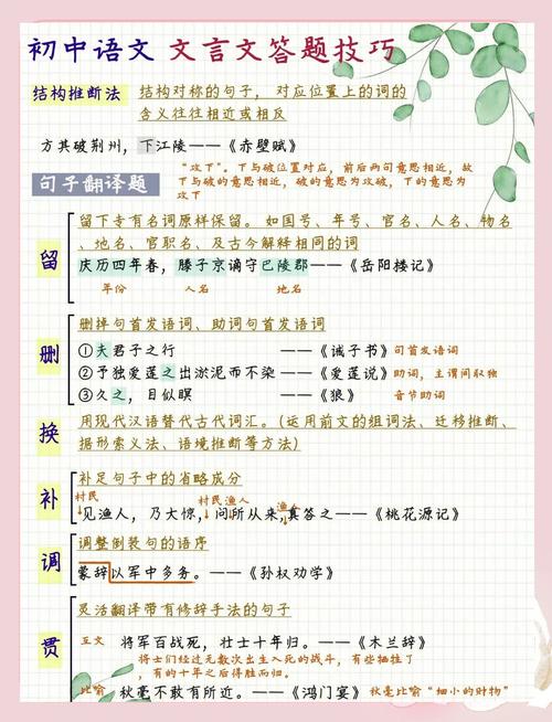 初中古诗文答题技巧模板如何高效掌握？