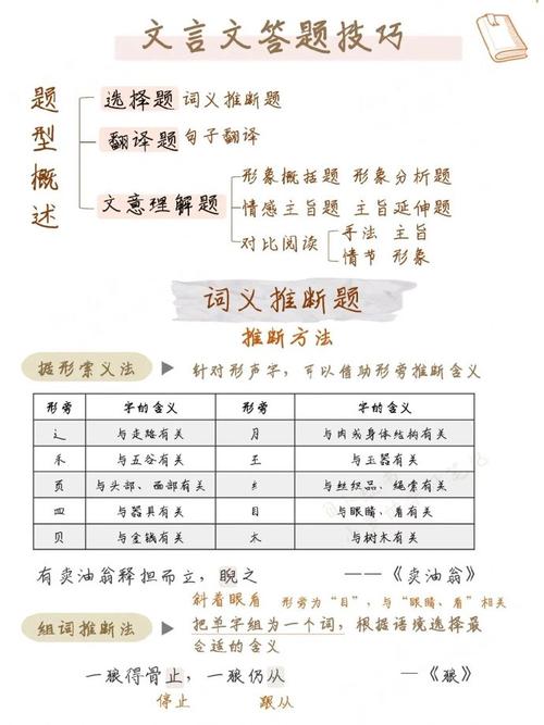 初中古诗文答题技巧模板如何高效掌握？