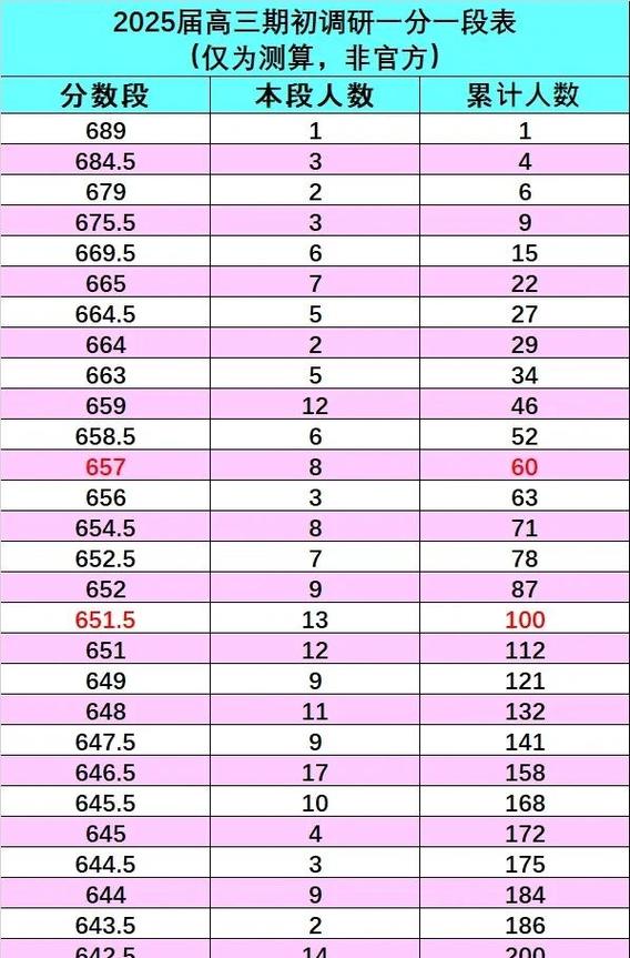 2025七年级考试成绩何时公布？
