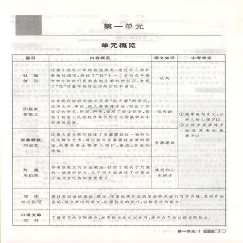 上海八年级下学期语文有何重点与难点?