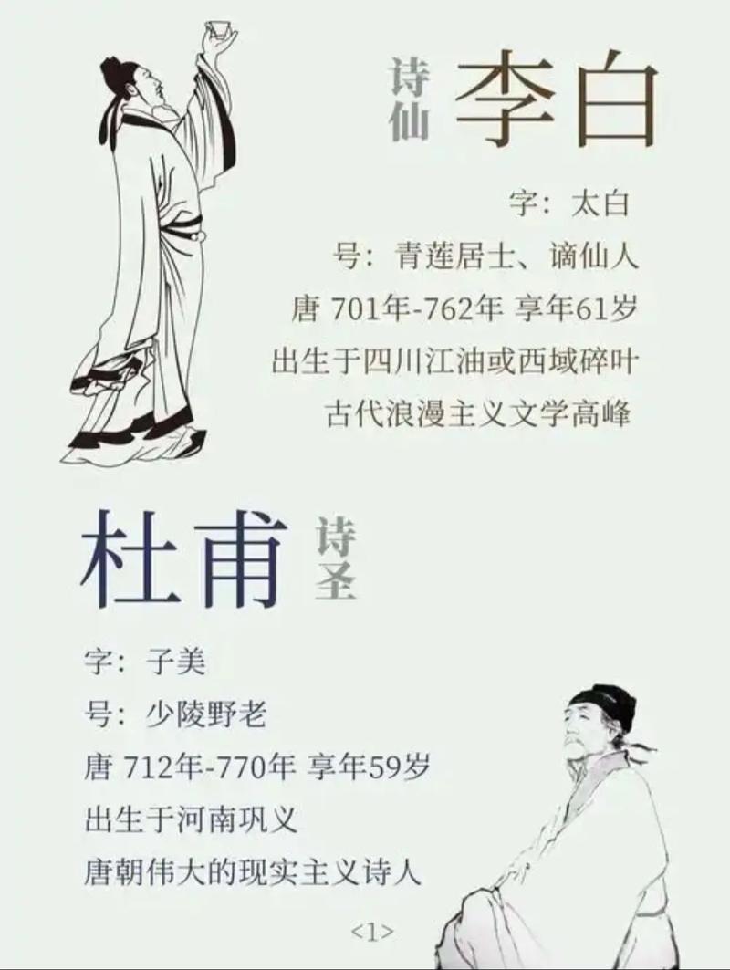 高考古诗人物对比PPT，如何突出异同点？