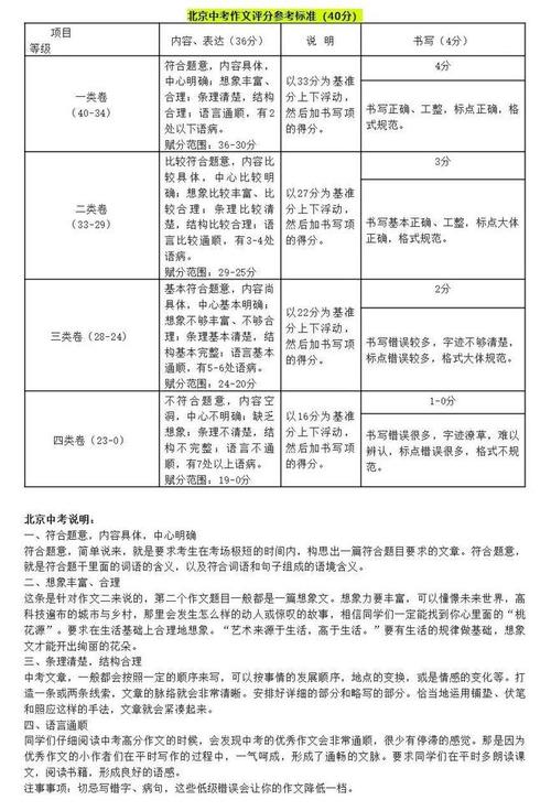 2025北京中考作文怎么写?有哪些命题趋势?
