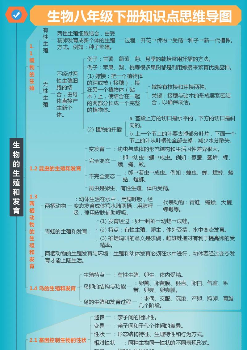 八年级生物下册复习课件重点难点有哪些？