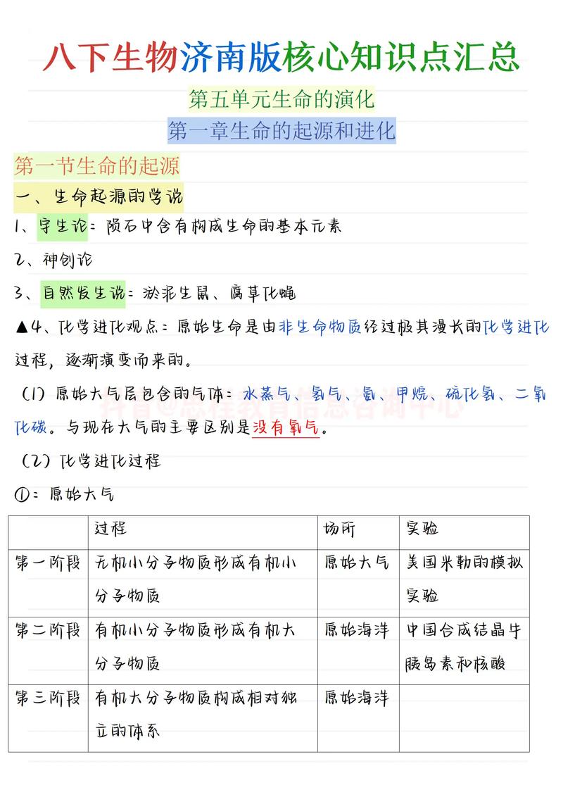 八年级生物下册复习课件重点难点有哪些？