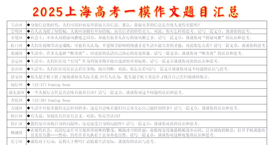 2025上海语文作文考什么?方向与热点如何把握?