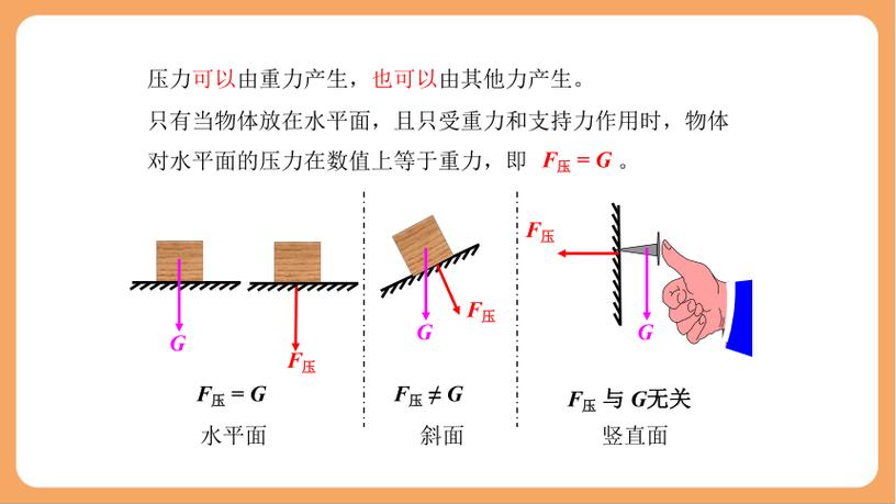 八年级下册压强课件如何突破重难点？