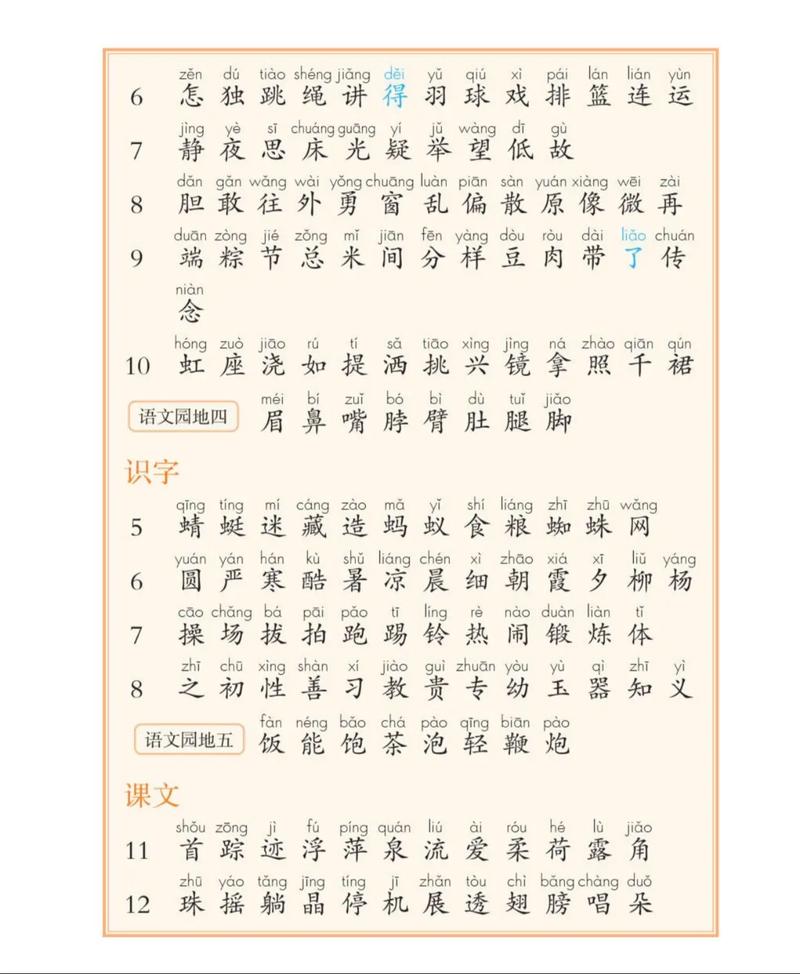 人教版一年级下册识字2要学哪些字？