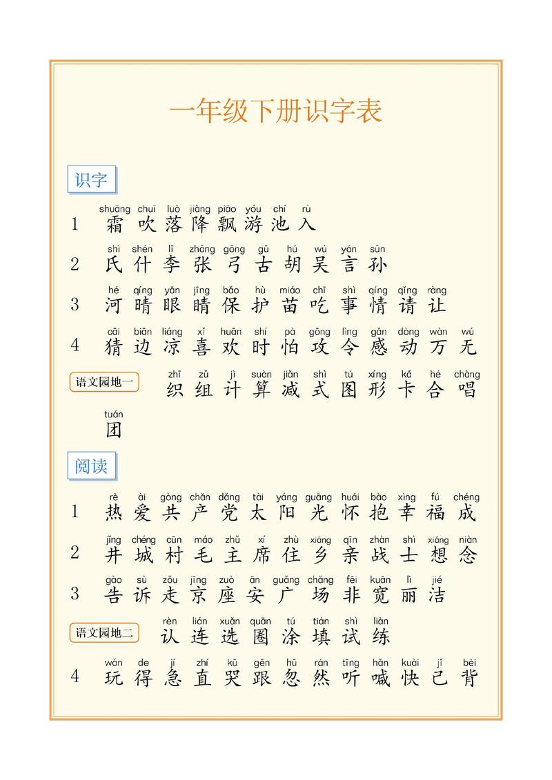人教版一年级下册识字2要学哪些字？