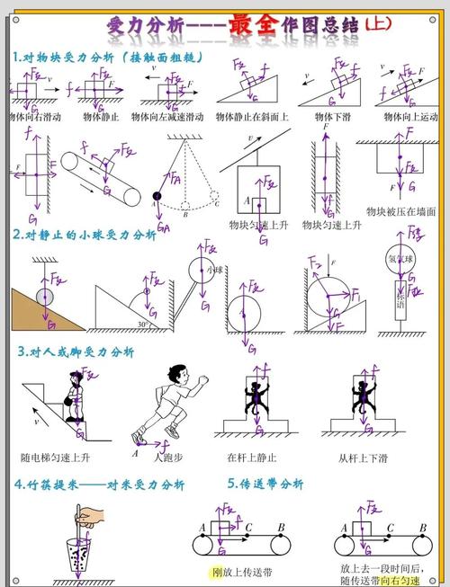 八年级下册物理教材重点难点是什么？