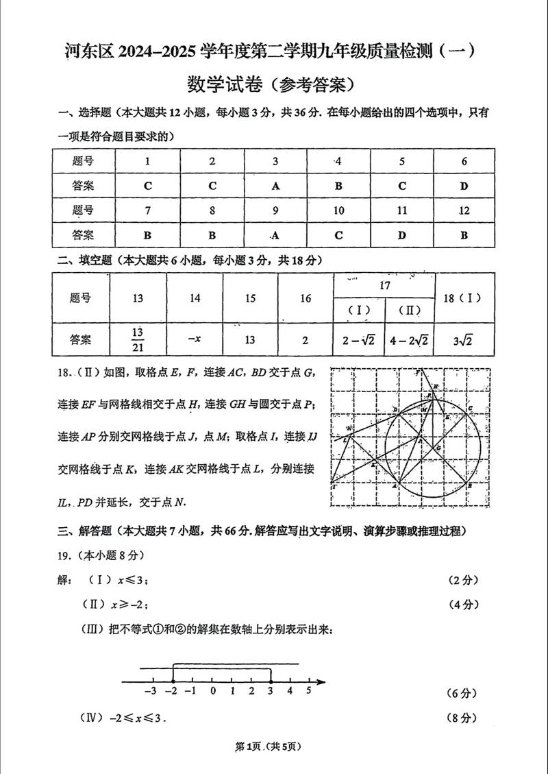 2025天津一模九年级有何新变化？