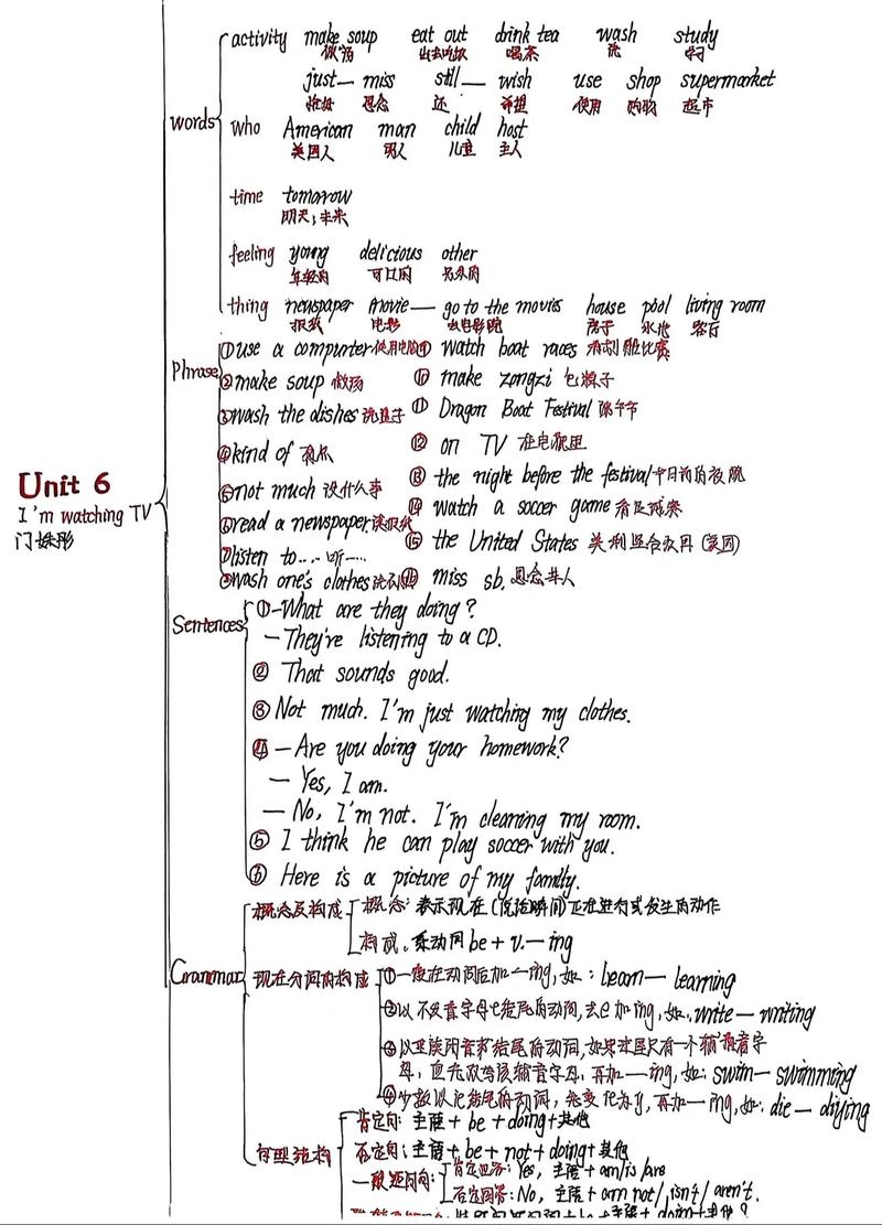 七年级英语知识归纳总结，重点难点怎么记？