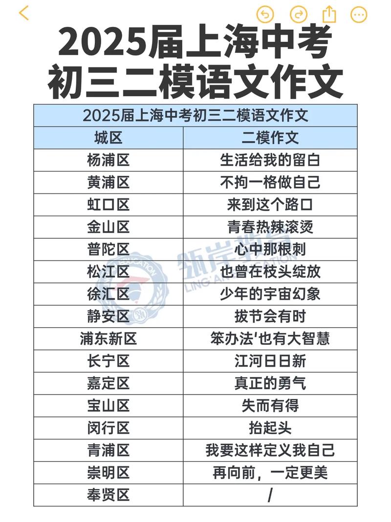 2025二模语文作文方向与备考重点是什么？