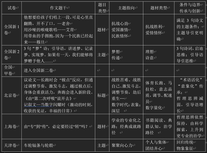2025全国作文题目会是什么？