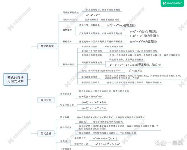 人教版八年级上册知识树如何构建与高效学习？