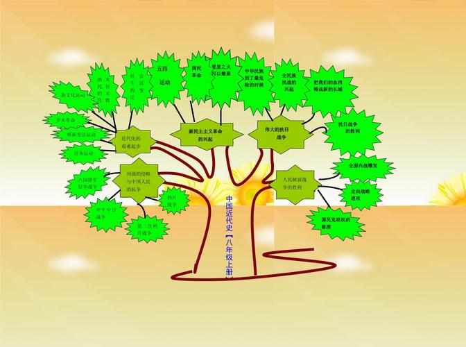 人教版八年级上册知识树如何构建与高效学习？