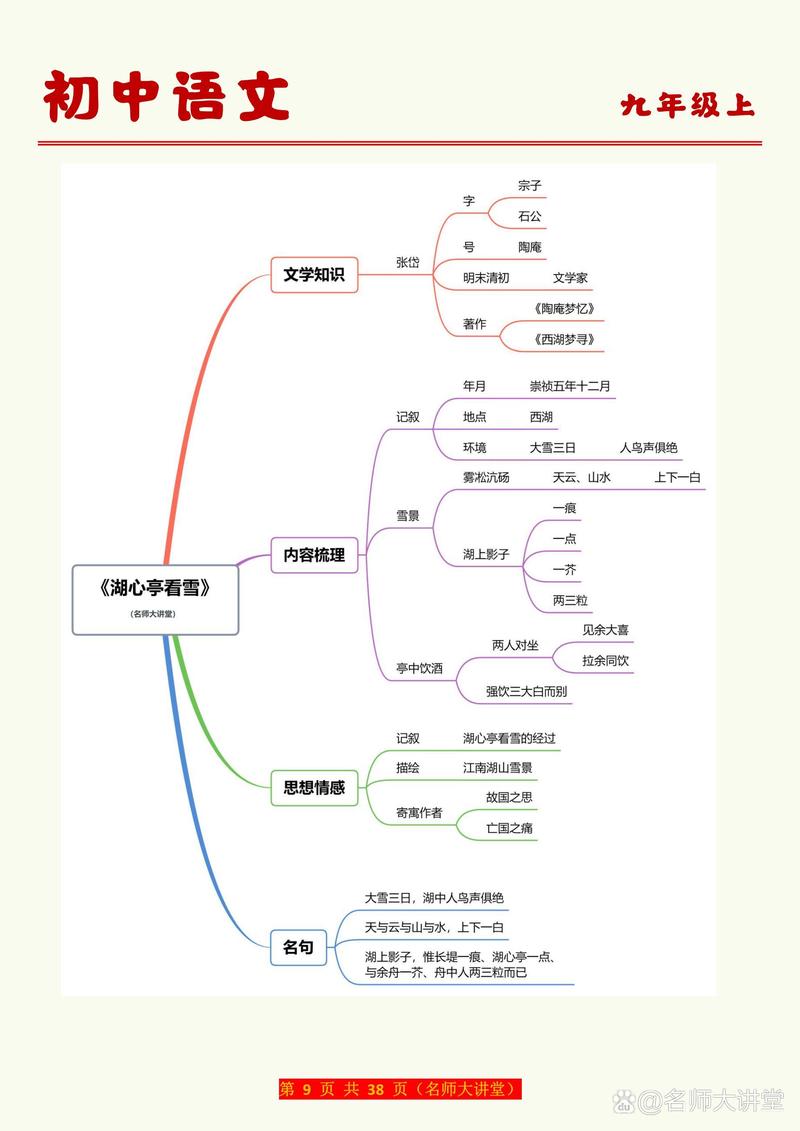 九年级文言文复习PPT有何高效复习方法？