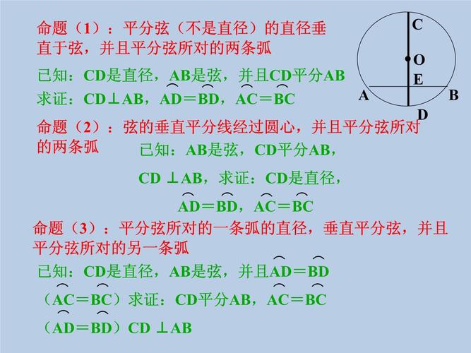 人教版九年级数学圆课件重点难点是什么？