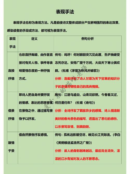 古诗词鉴赏表达手法有哪些常见类型？