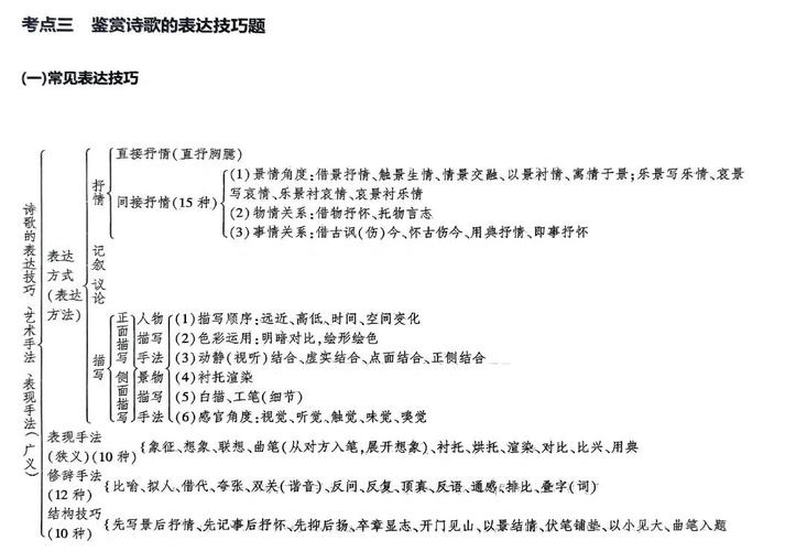古诗词鉴赏表达手法有哪些常见类型？