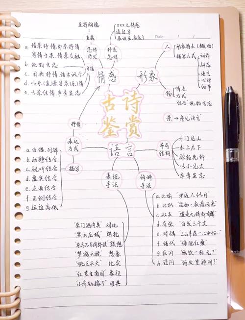 古诗词鉴赏表达手法有哪些常见类型？